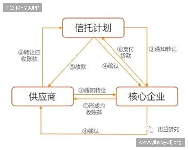 壹号资管账户的操作流程详解与常见问题解答